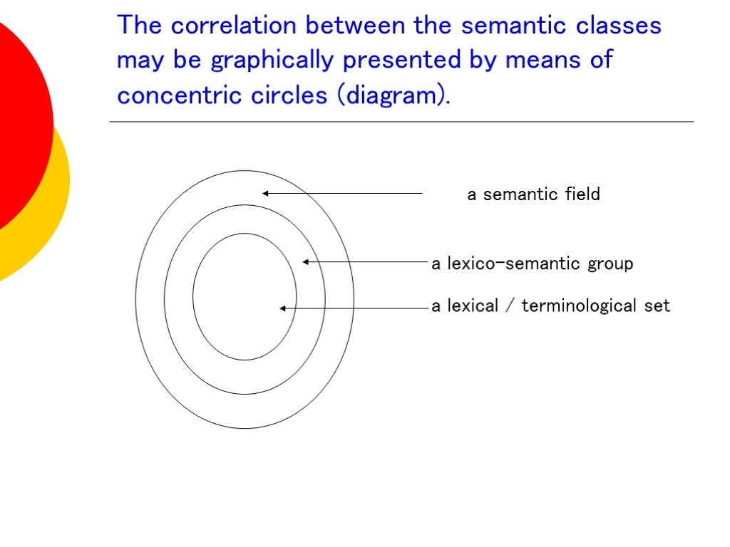 The correlation between the semantic classes may be graphically presented by means of concentric